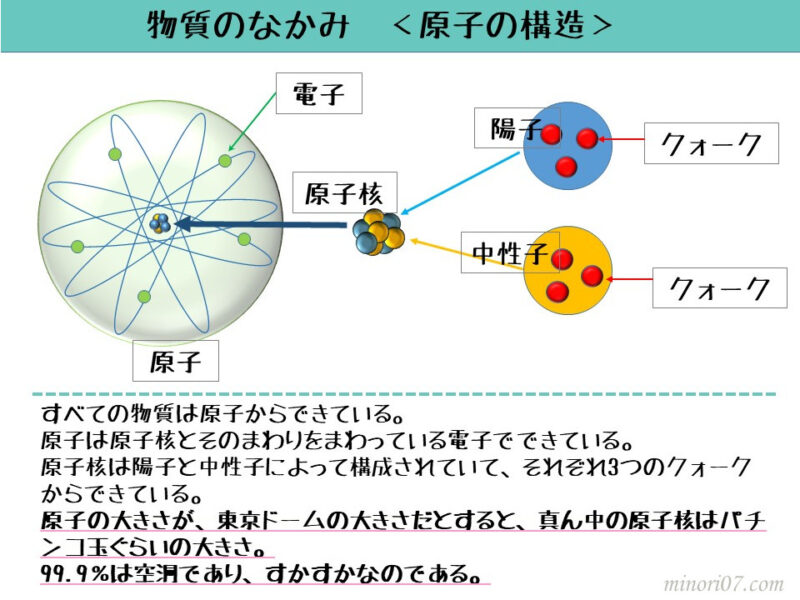 原子構造説明図